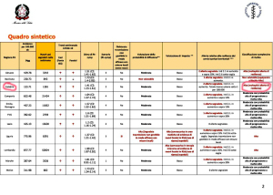 Monitoraggio Fase 2 Report settimanale