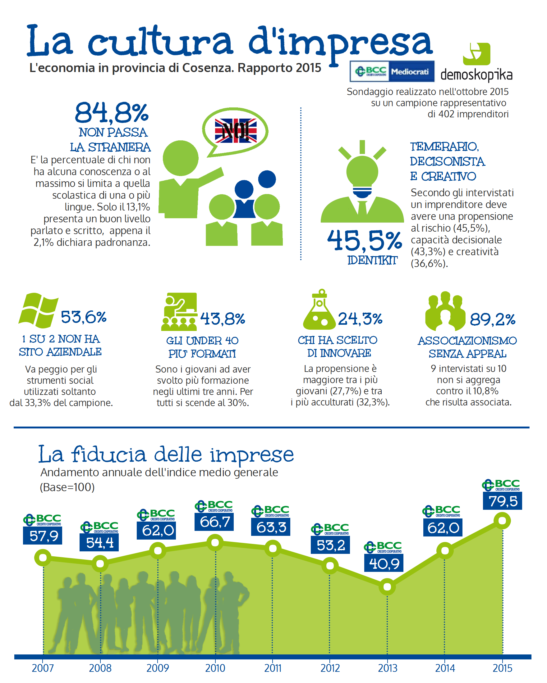 infografica Rapporto economia 2015