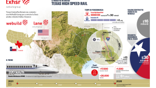 Webuild, in Texas via libera per linea alta velocità