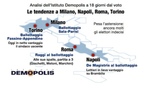 1.Barometro_18_5_Demopolis