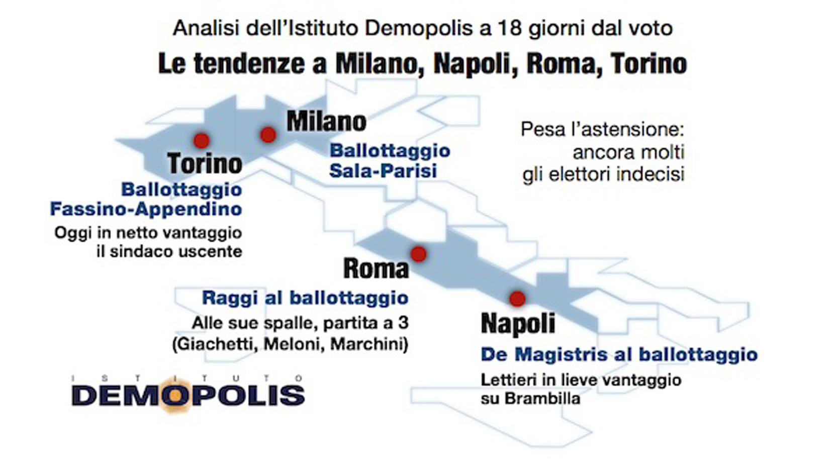 1.Barometro_18_5_Demopolis