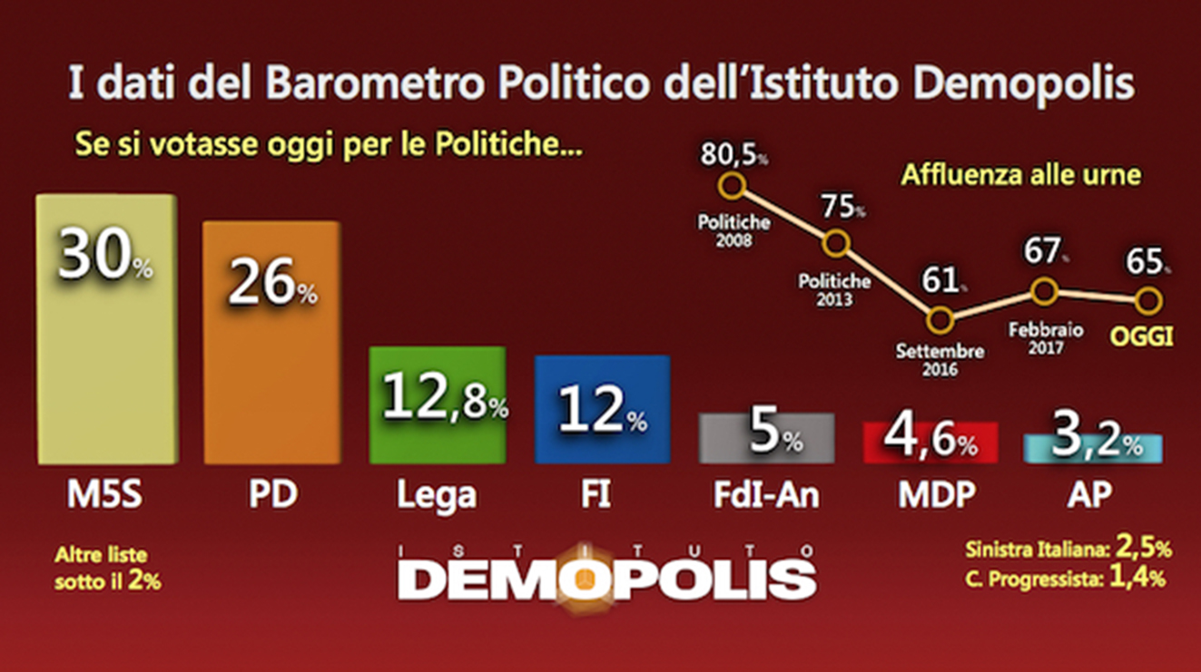 1-barometro_22marzo