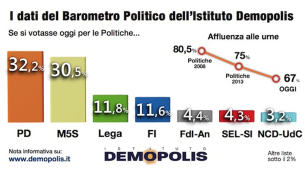 1.Barometro_Dic