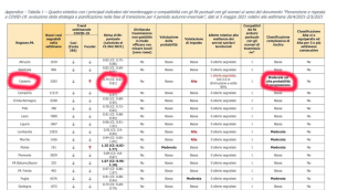 C_17_monitoraggi_58_0_fileNazionale.pdf