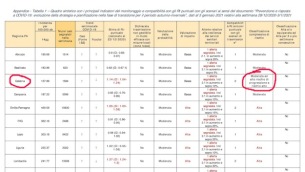 Monitoraggio Fase 2 Report settimanale - C_17_notizie_5259_1_file.pdf