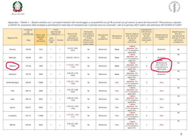 Monitoraggio Fase 2 Report settimanale - C_17_notizie_5259_1_file.pdf