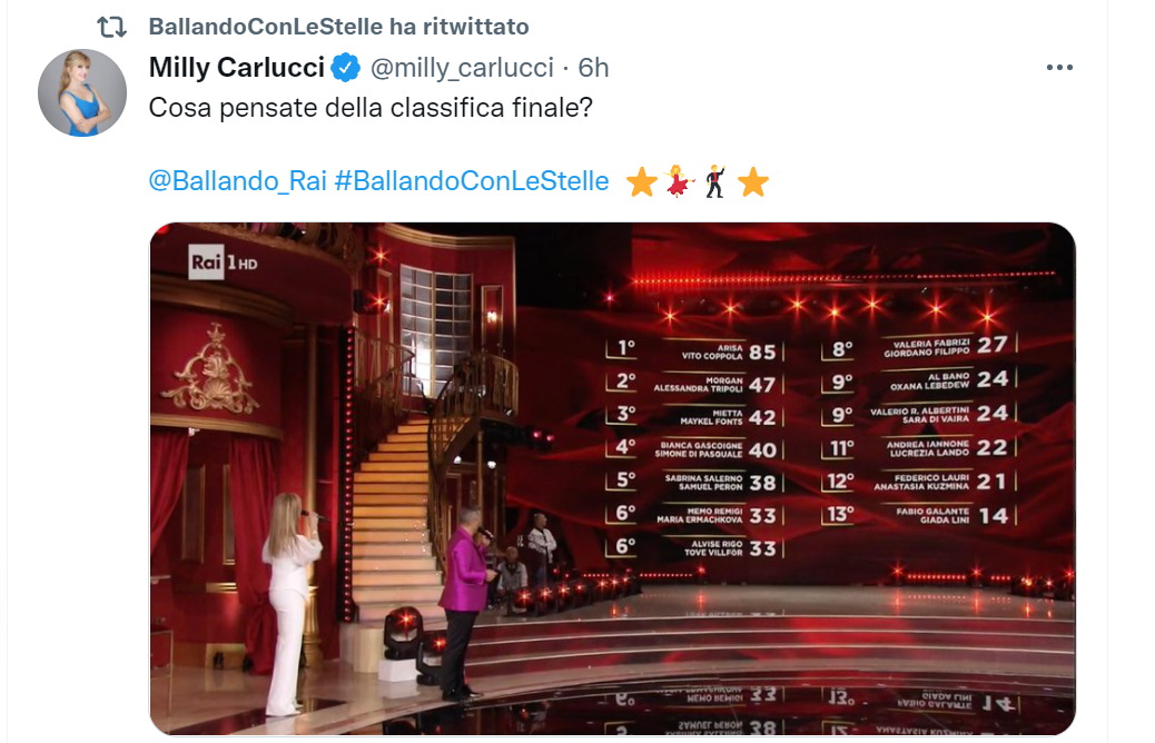 Ballando con le stelle 2021, prima puntata: cast e giudici, cosa è successo