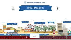 ciclovia-magnagrecia