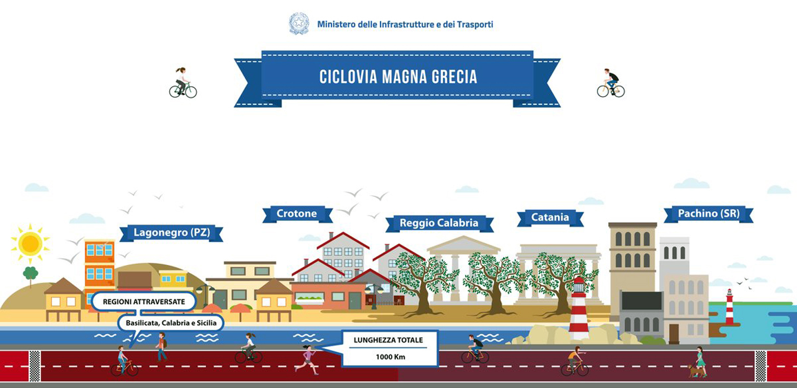 ciclovia-magnagrecia