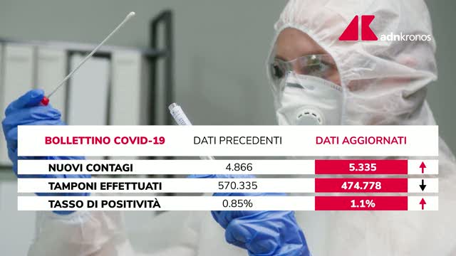 Covid Italia, i dati del bollettino del 29 ottobre