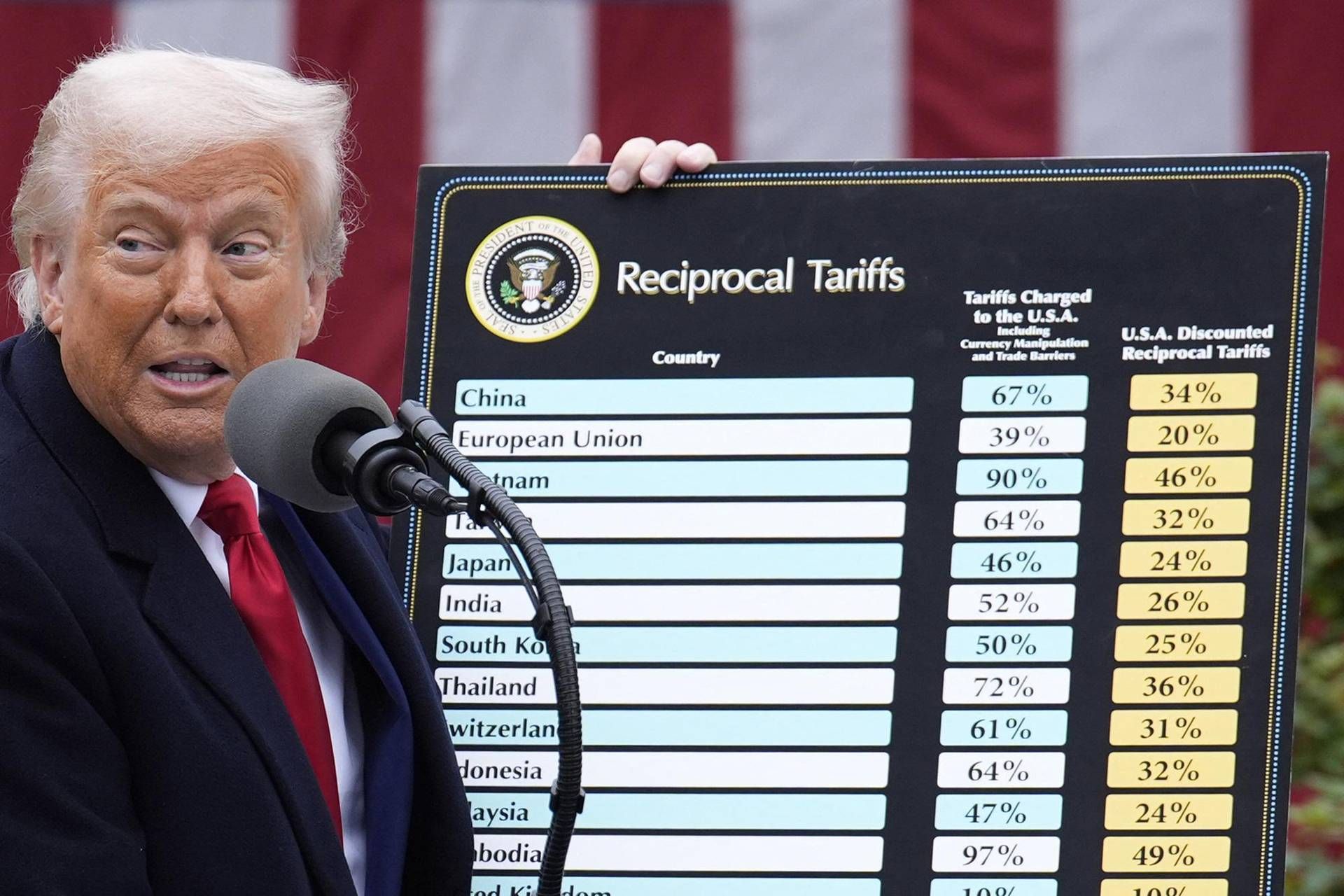 Dazi Trump, chi può fermare la guerra all'Europa? L'economia americana