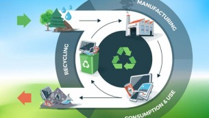 Economia circolare e transizione energetica, ruolo guida consorzi ambientali