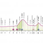 Giro d'Italia, oggi la prima tappa: orario, percorso e dove vederla