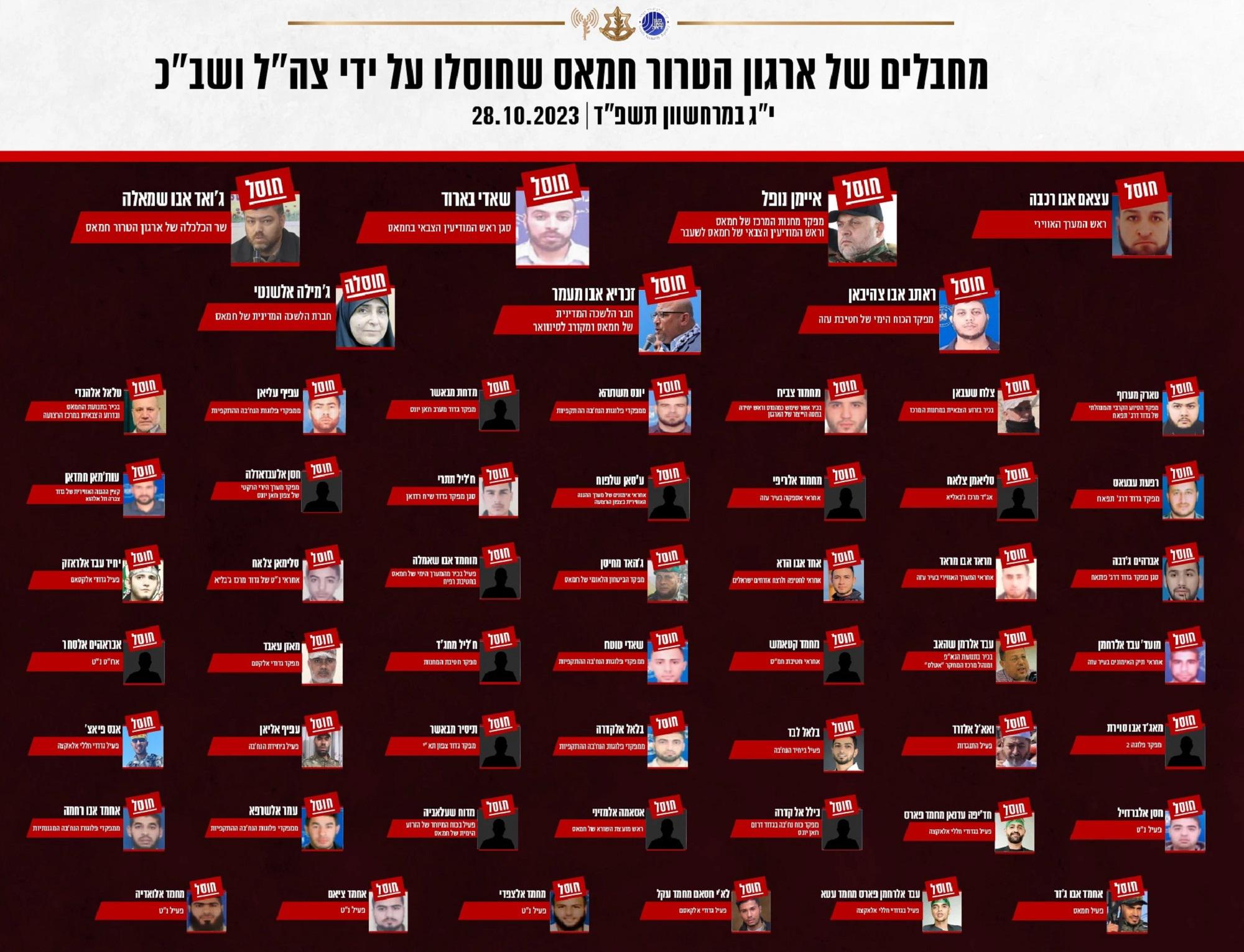 Hamas, circa 50 il leader uccisi da Israele: ecco chi sono