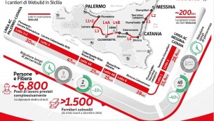 In Sicilia Webuild ha avviato lavori per il viadotto Ragusa-Catania