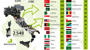 infografica Export armi