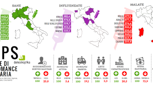 infografica IPS