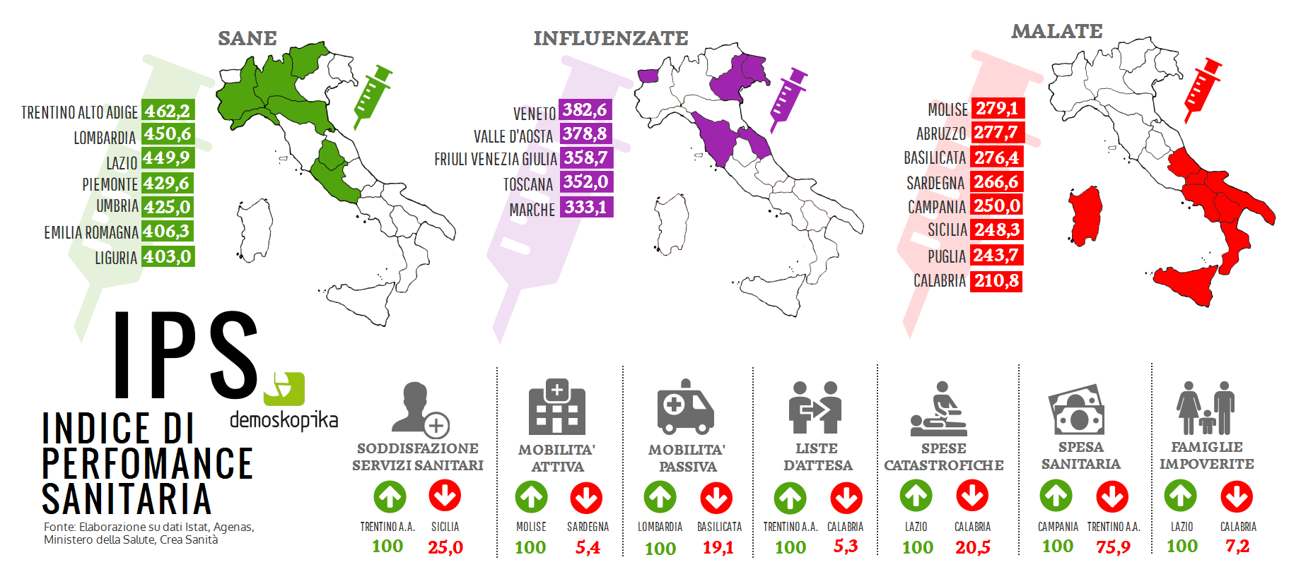 infografica IPS