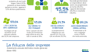 infografica Rapporto economia 2015
