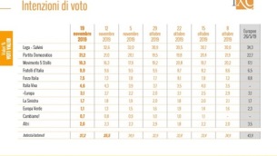 intenzioni-voto