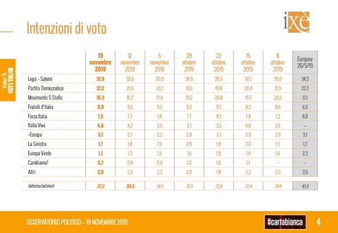intenzioni-voto