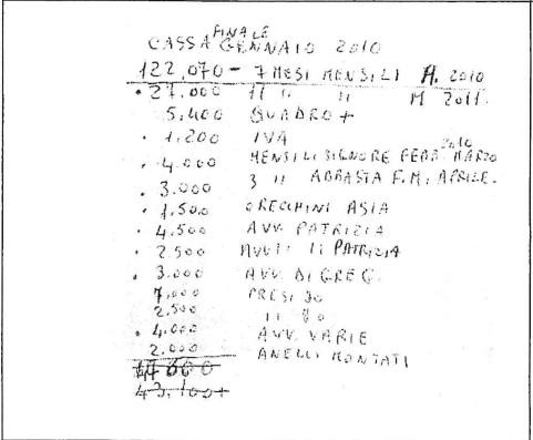 Messina Denaro, Rosetta e lo specchietto delle spese per il boss