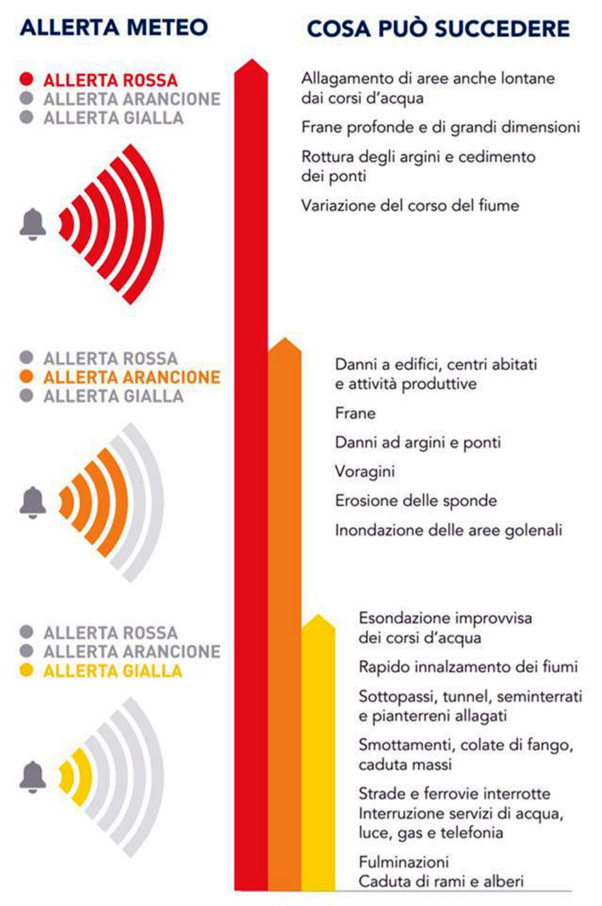 nuova-allerta-meteo