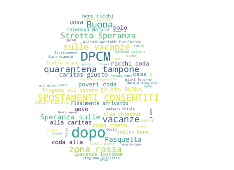 Pasqua zona rossa, spostamenti e quarantena: le parole della festa su Twitter