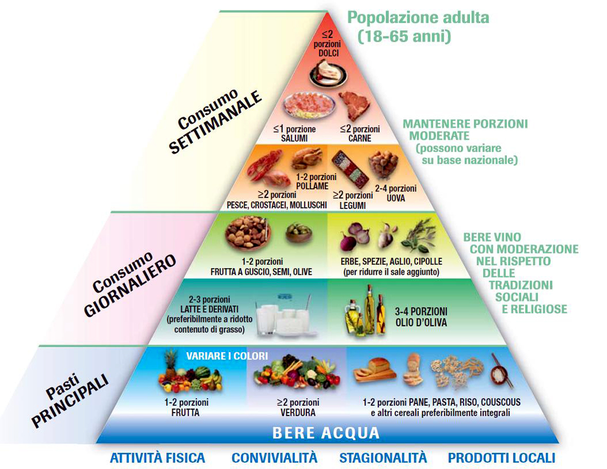 piramide_Cannella