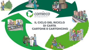 riciclo carta e cartone