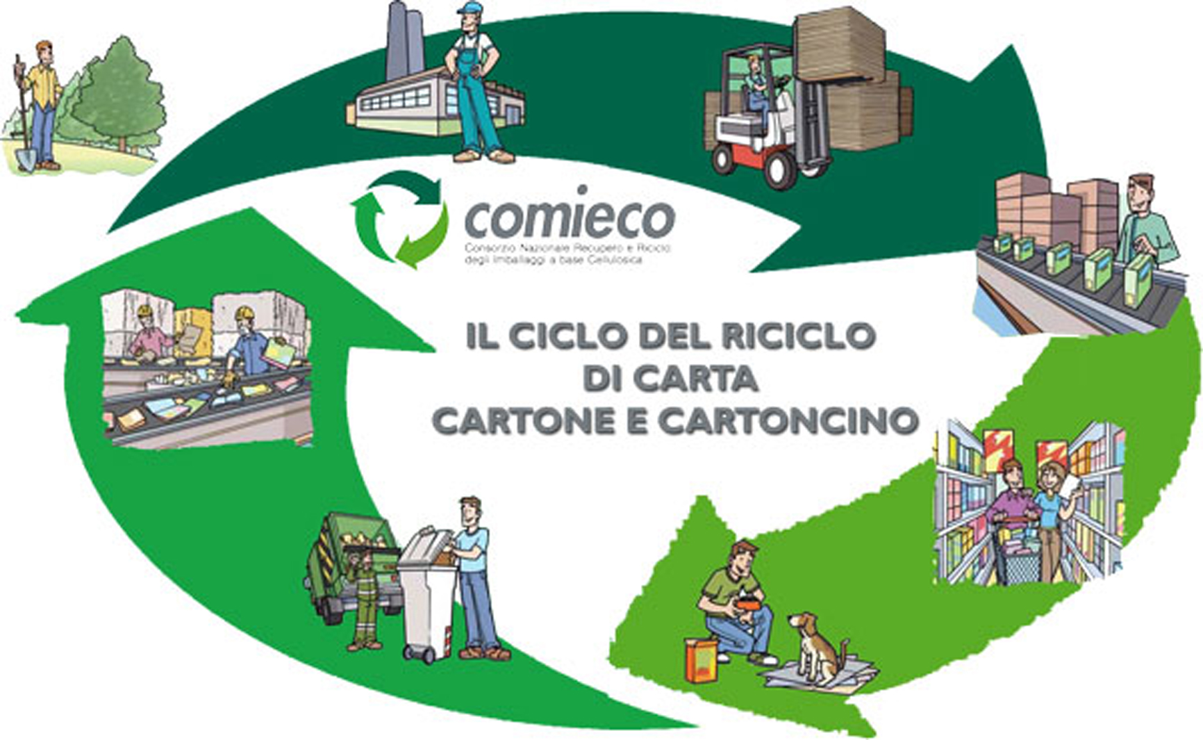 riciclo carta e cartone