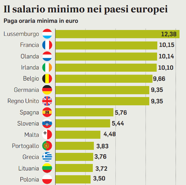 salario-minimo_04231116