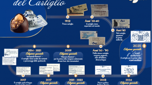 San Valentino: quest’anno con Baci Perugina l’amore si sente, arrivano i cartigli da ascoltare per l’edizione speciale