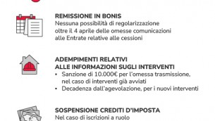 Superbonus 2024, dalle scadenze alle aliquote: le novità in arrivo