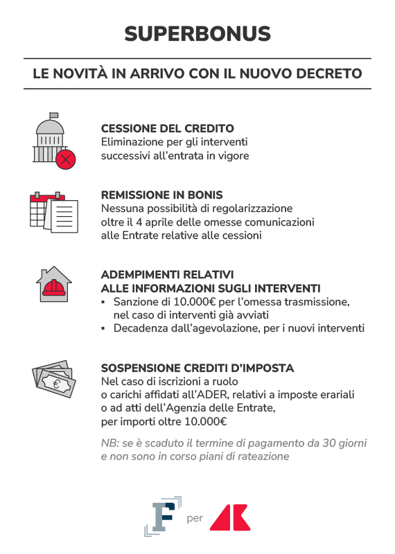 Superbonus 2024, dalle scadenze alle aliquote: le novità in arrivo