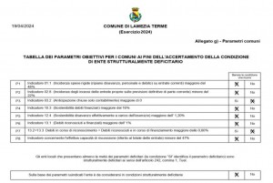 tabella-giocani-democrartici_1c17f