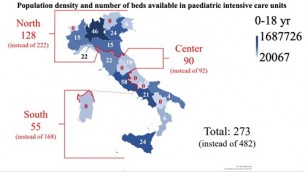 Terapie intensive pediatriche in Italia: "Poche e mal distribuite"