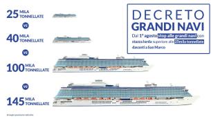 Venezia, da 1 agosto stop grandi navi