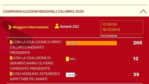 votazione-piattaforma